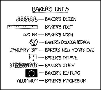 Baker's Units