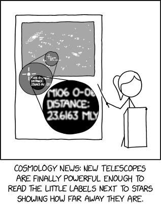 Cosmic Distance Calibration