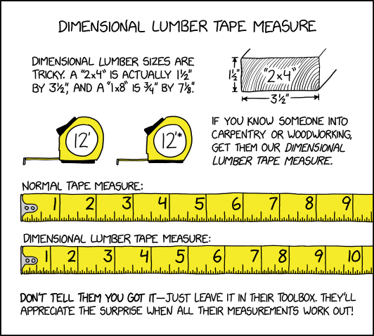 Dimensional Lumber Tape Measure