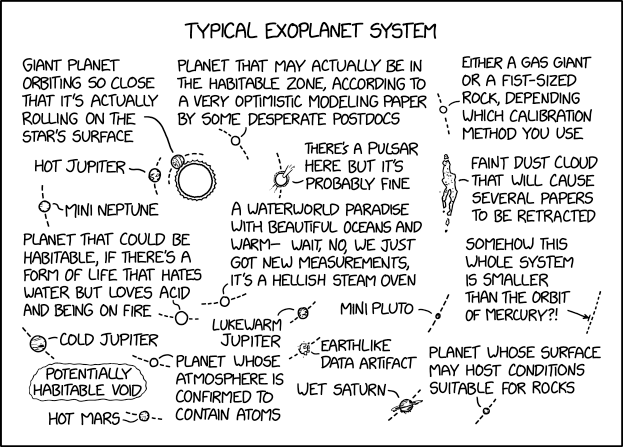 Exoplanet System
