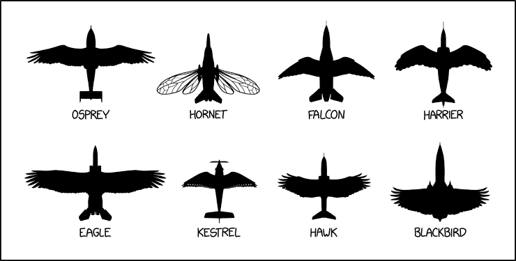 Identification Chart