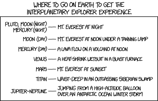 Interplanetary Experience