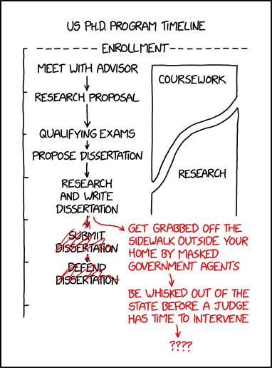 PhD Timeline