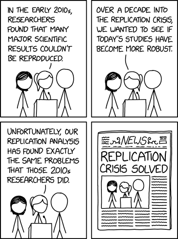 Replication Crisis