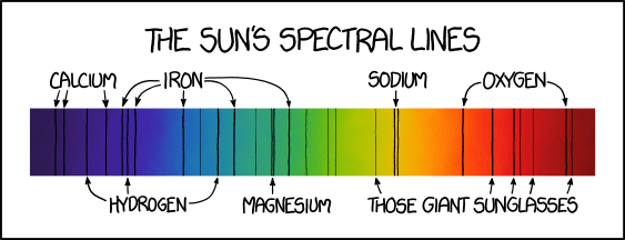 Solar Spectrum