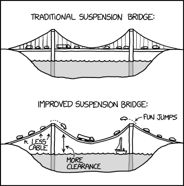 Suspension Bridge