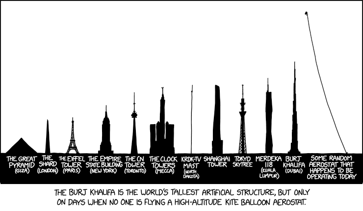 Tall Structures