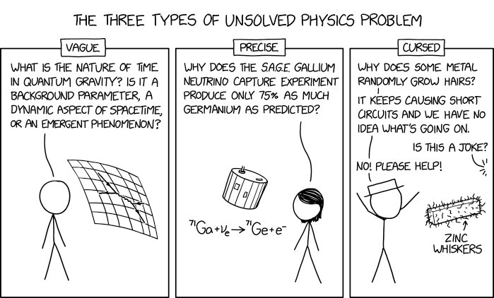 Unsolved Physics Problems